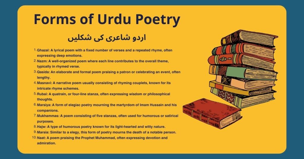 Forms of Urdu Poetry